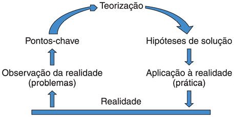 Diagrama Descri  o gerada automaticamente