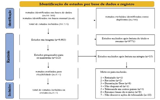 Fluxograma.pptx - PowerPoint (Falha na Ativa o do Produto)
